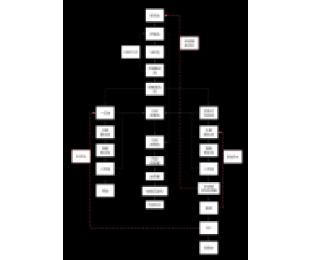 某紡織染整工業(yè)廢水污水系統(tǒng)總氮調試總結