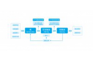 魚(yú)塘氨氮超標(biāo)，魚(yú)蝦容易生病，生長(zhǎng)緩慢怎么辦