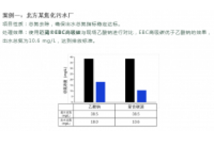 食品廢水總氮超標怎么處理？