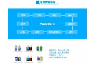 為什么總氮超標(biāo)，氨氮不一定超標(biāo)？